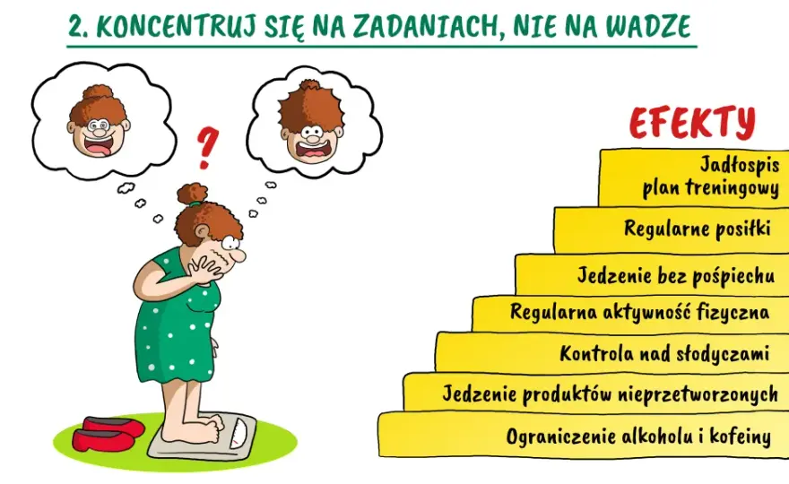 Motywacja do odchudzania: Jak pokonać sinusoidę i utrzymać zapał?
