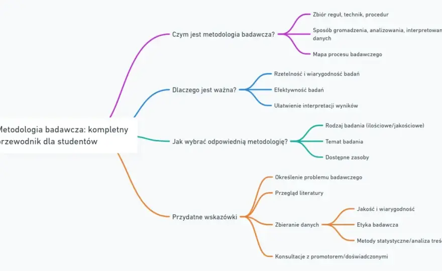Program edukacyjny: Definicja, typy i kluczowe elementy przewodnik