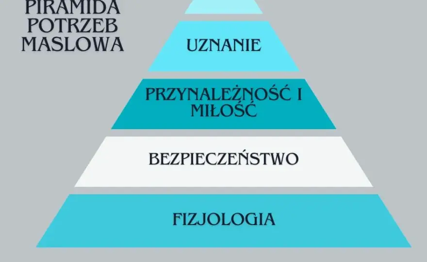 Potrzeby fizjologiczne: Fundament Twojej energii i sukcesu