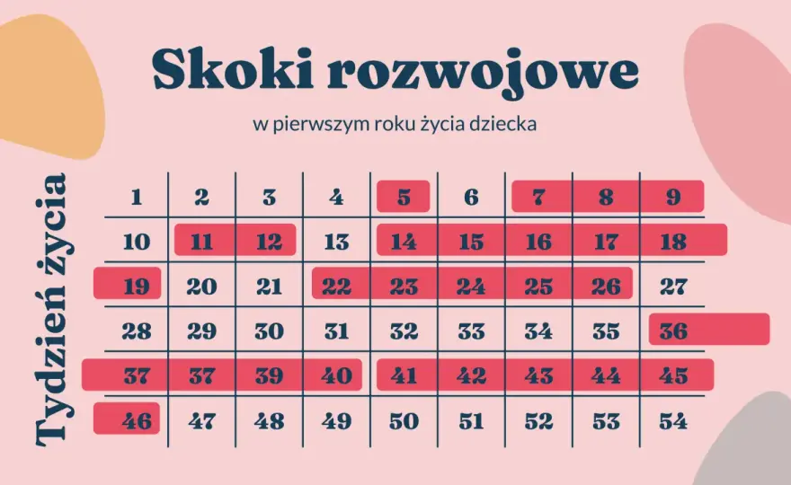 Twój 11-miesięczny maluch marudzi? Siódmy skok rozwojowy!