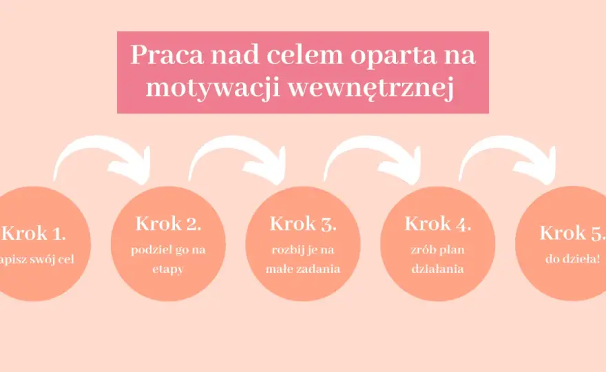 Znaczenie motywacji: Odkryj swój napęd i osiągaj cele