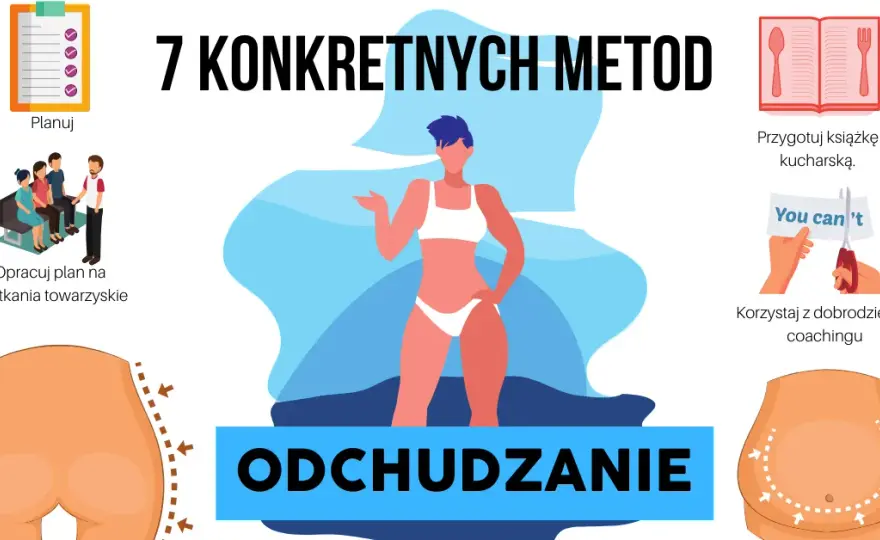 Jak odzyskać motywację do odchudzania? 7 strategii psychologicznych