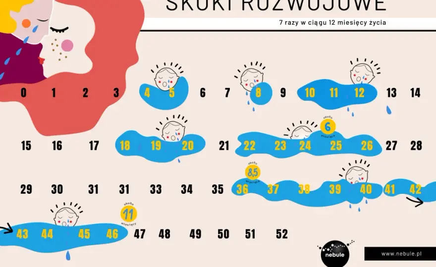 Drugi skok rozwojowy (8 tyg.): zrozum i pomóż maluchowi!