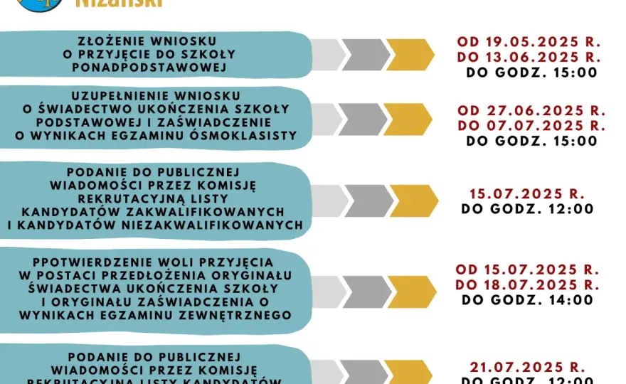 Rekrutacja do szkół średnich 2026/27: Harmonogram i jak uniknąć błędów