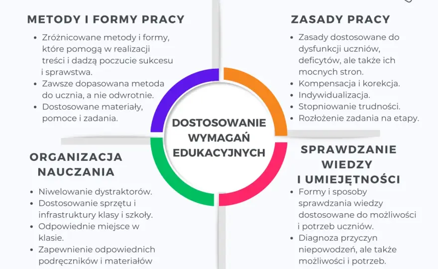 SPE w szkole: Diagnoza, wsparcie, prawa. Co musisz wiedzieć?