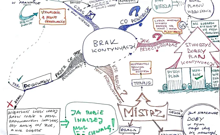 Rozwój osobisty: Mapa Twoich możliwości. Od czego zacząć?