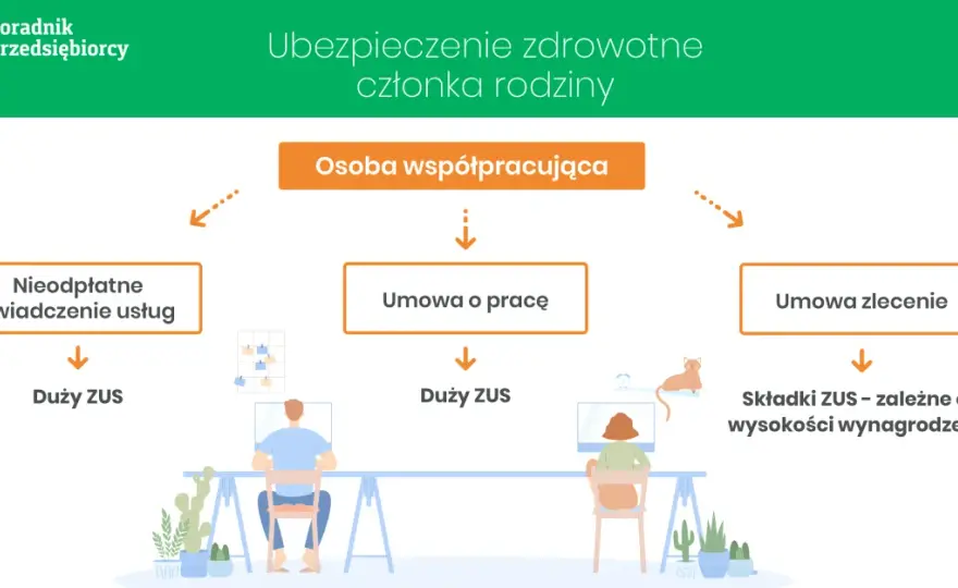 Ubezpieczenie zdrowotne słuchacza policealnej: Kto Cię ubezpieczy?