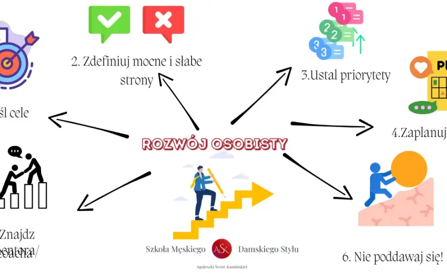 Rozwój osobisty: Co to jest i jak zacząć? Twój praktyczny przewodnik