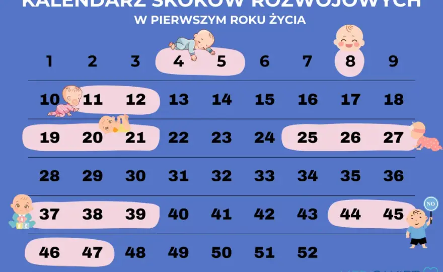 Czy to 2 skok rozwojowy? Objawy i ulga dla rodziców!