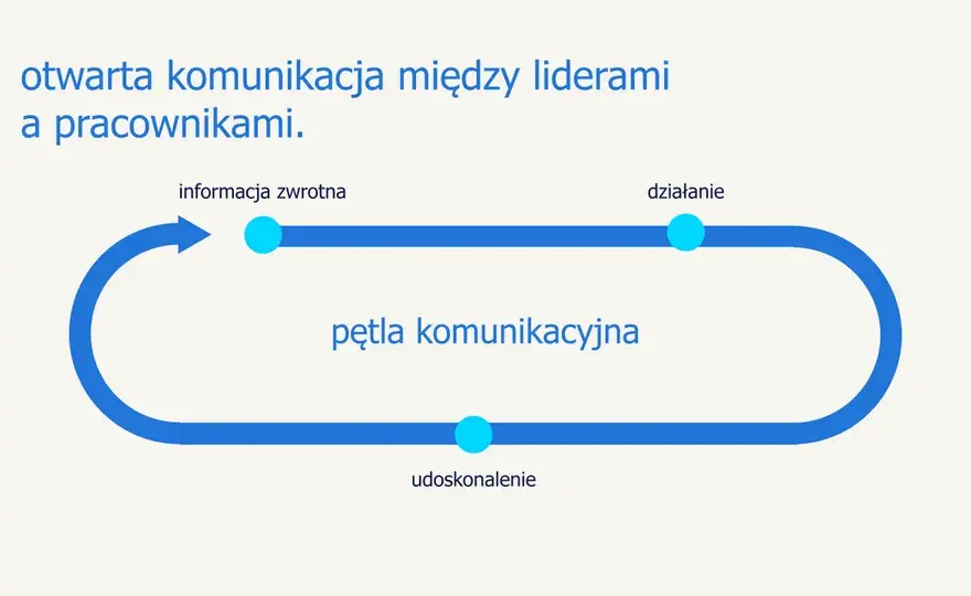 Jak utrzymać motywację? 10+ strategii, które działają!