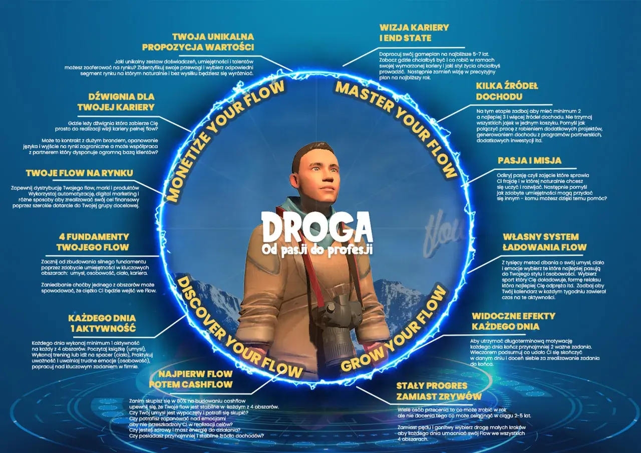 Rozwój osobisty: Poznaj kluczowe filary i zbuduj swój sukces