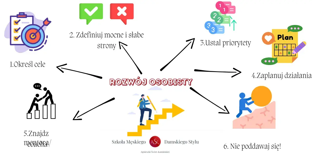 Rozwój osobisty: Co to jest i jak zacząć? Twój praktyczny przewodnik