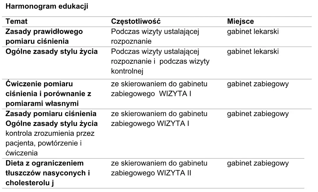 Wzór programu edukacyjnego dla pacjenta