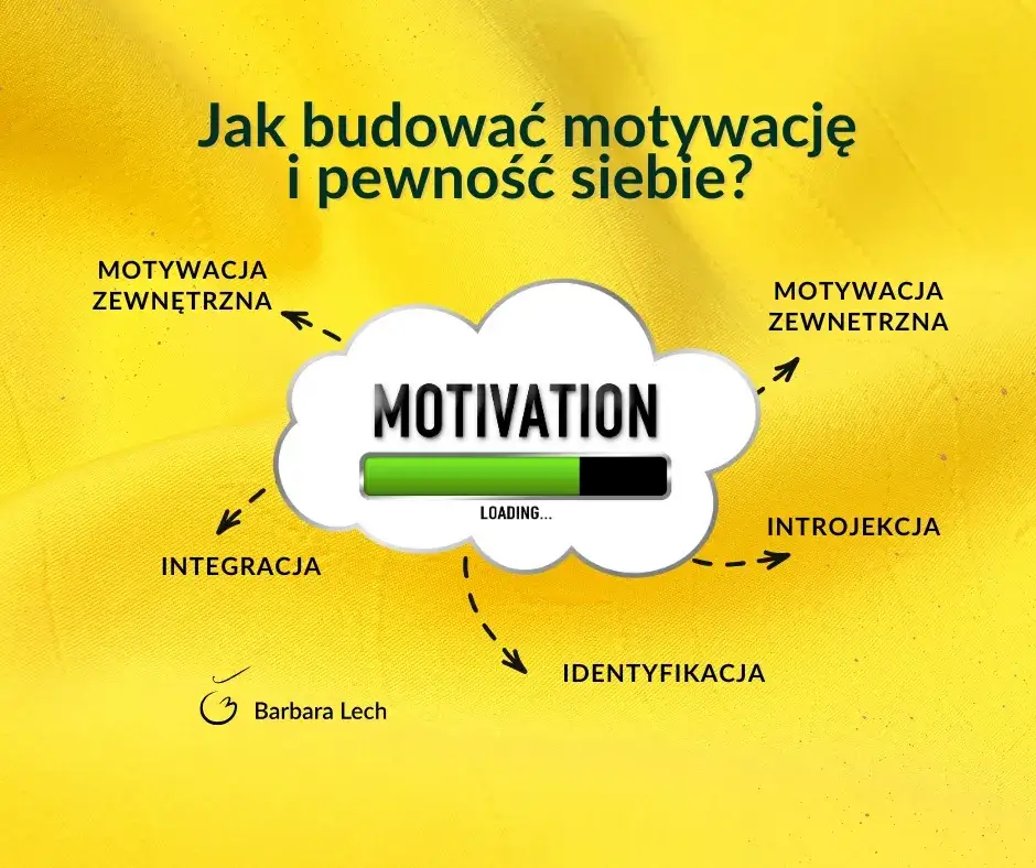 motywacja wewnętrzna vs zewnętrzna, różnice w motywacji