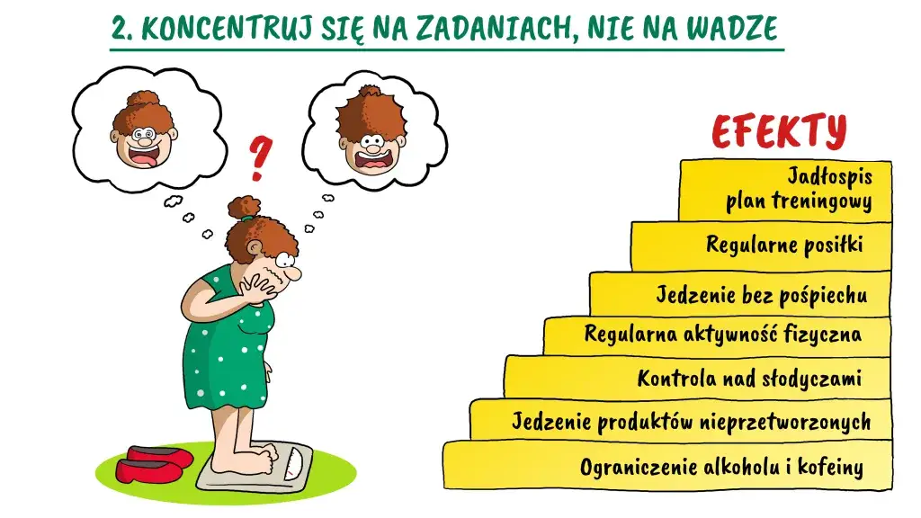 radzenie sobie ze spadkiem motywacji odchudzanie