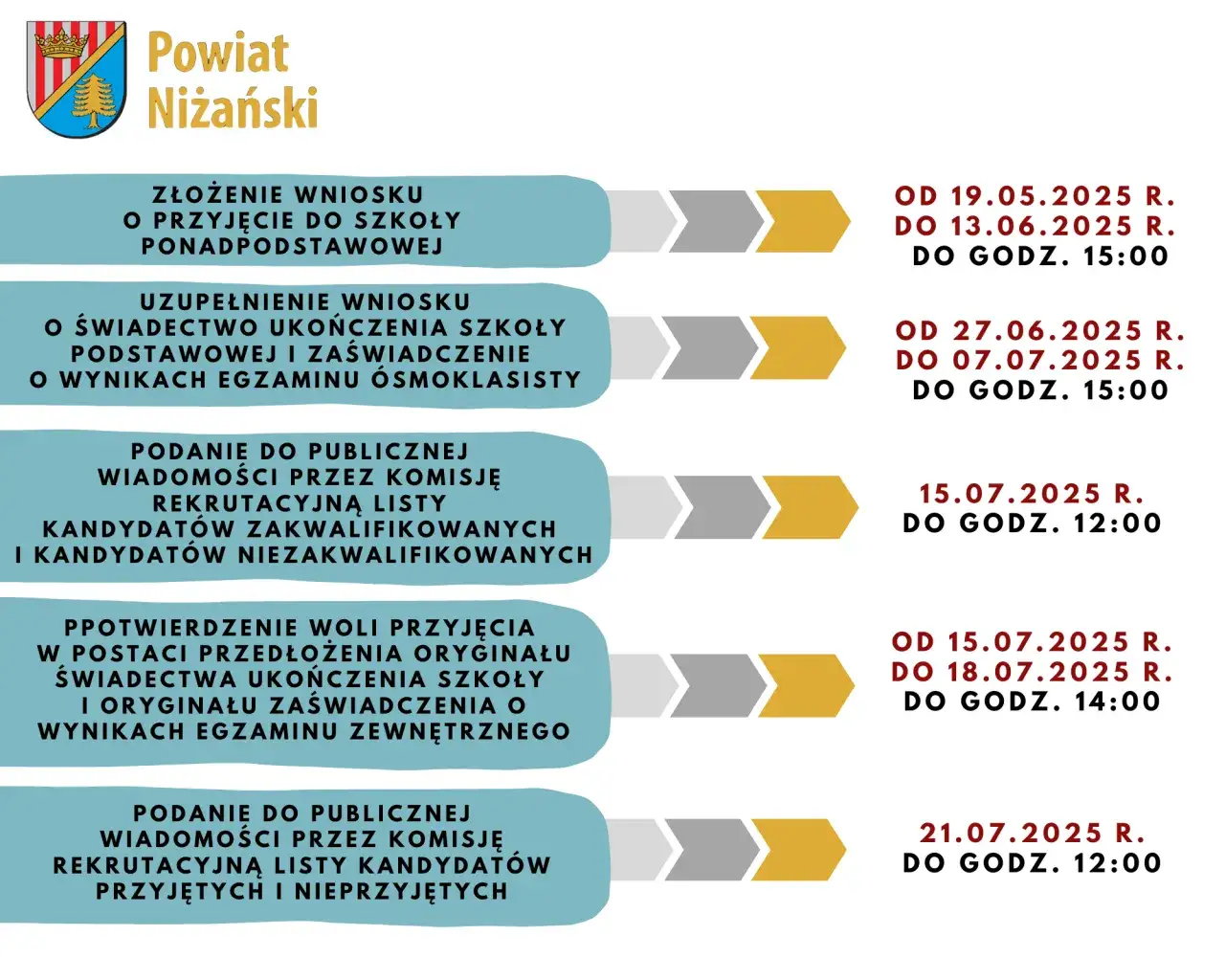 Kalendarz rekrutacji do szkół ponadpodstawowych