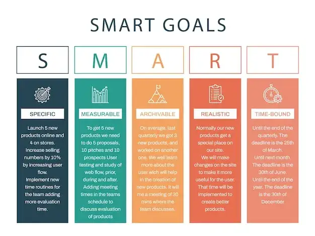 smart goals examples infographic