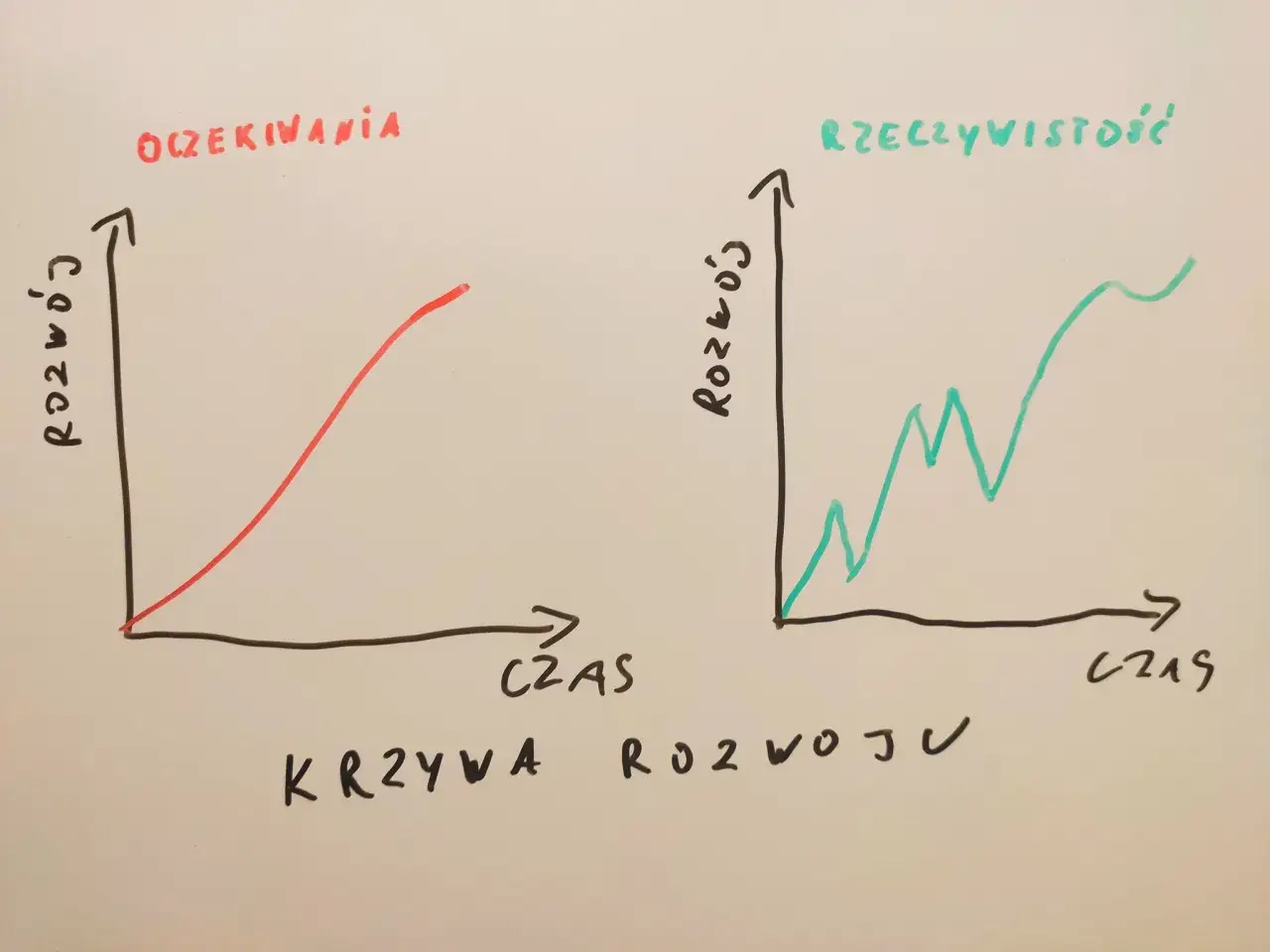 osoba pokonująca przeszkody, metafora wyzwań w rozwoju osobistym